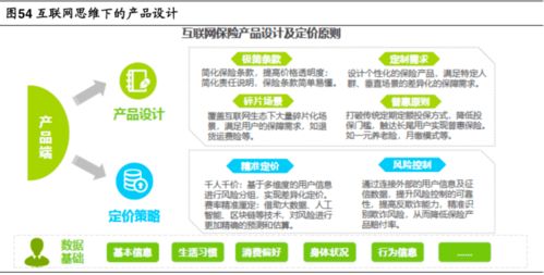 互联网保险 重塑销售格局的当下与未来