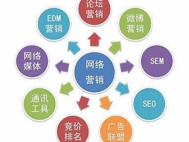 网络营销与信息安全软件开发的融合 构建数字化时代的双重护城河
